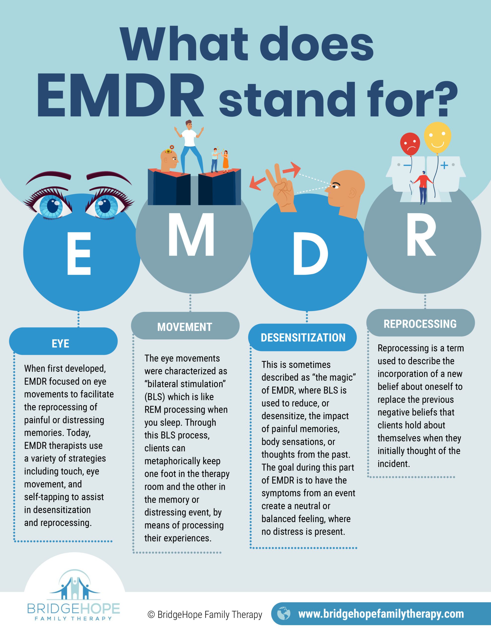 What does EMDR stand for? image